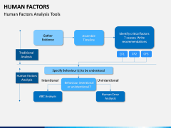 Human Factors PPT Slide 11