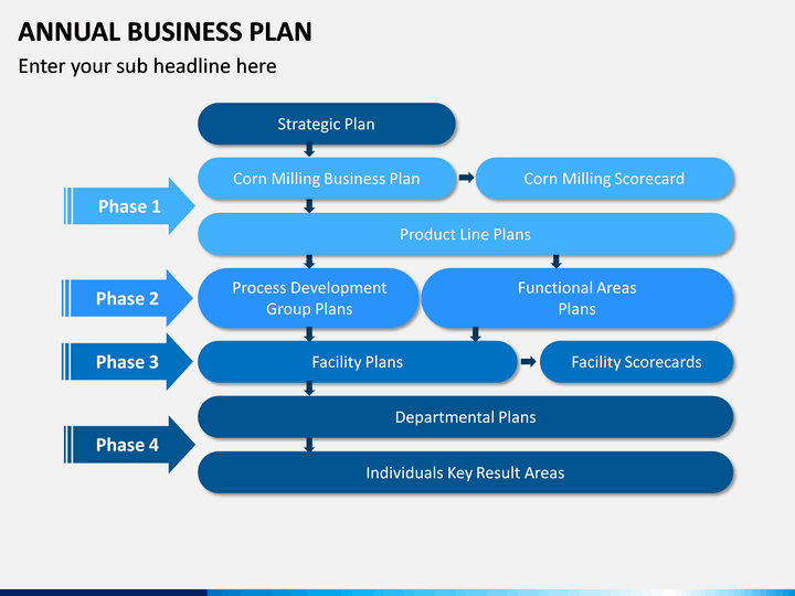 what is annual business planning