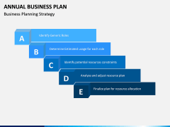 Annual Business Plan PPT Slide 8