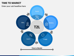 Time to Market PPT Slide 3