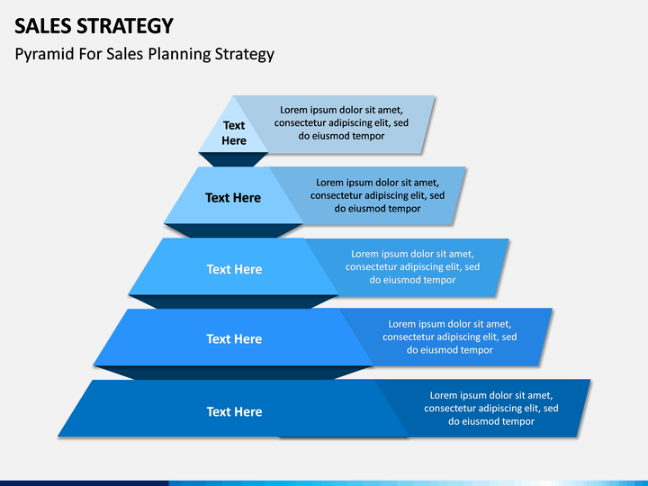 presentation of sales strategy
