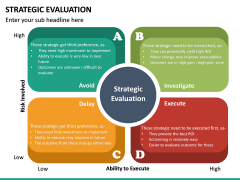 Strategic Evaluation PowerPoint Template | SketchBubble