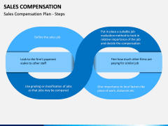 Sales Compensation PPT Slide 3