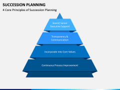 Succession Planning PPT Slide 4