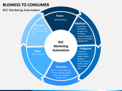 Business to Consumer PPT slide 16