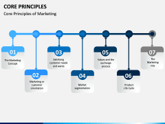 Core Principles PPT slide 6