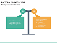 Bacterial Growth Curve PowerPoint Template | SketchBubble