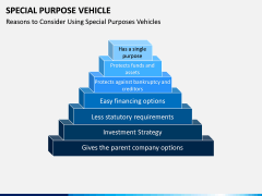 Special Purpose Vehicle (SPV) PPT Slide 5