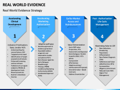 Real World Evidence PPT Slide 5