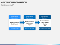 Continuous Integration PPT Slide 5