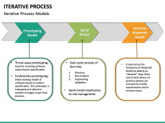Iterative Process PowerPoint Template | SketchBubble