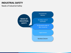 Industrial Safety PPT Slide 10