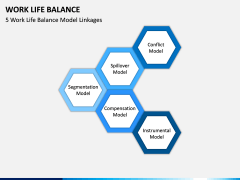 Work Life Balance PPT Slide 3