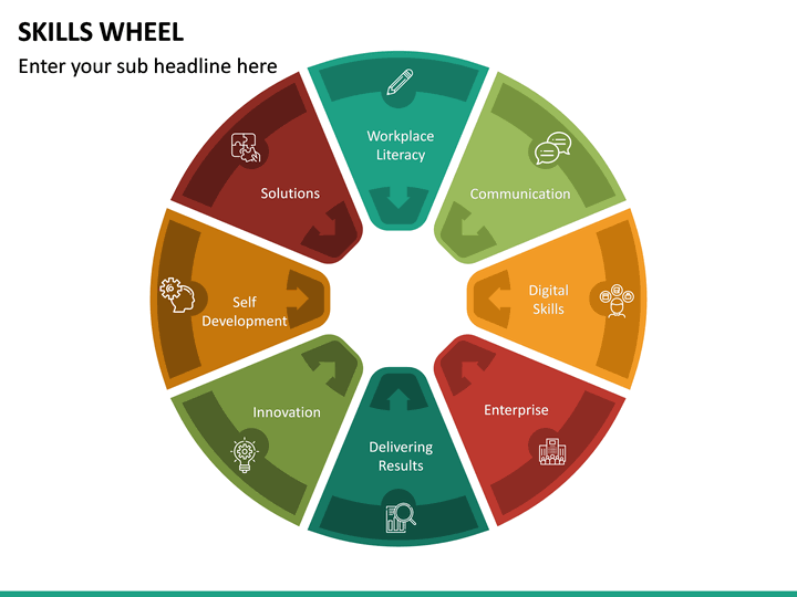 Skills Wheel PowerPoint Template | SketchBubble