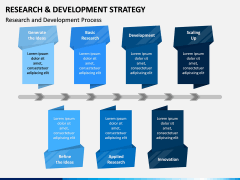 R&D Strategy PPT Slide 7