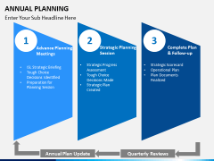 Annual Planning Powerpoint Template 