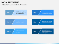 Social Enterprise PPT Slide 5