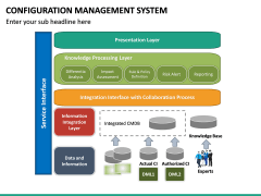 Configuration Management System PowerPoint Template | SketchBubble