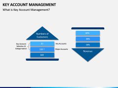 Key Account Management PPT Slide 2