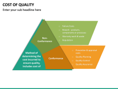 Cost of Quality PowerPoint Template | SketchBubble