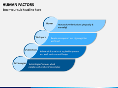 Human Factors PPT Slide 12