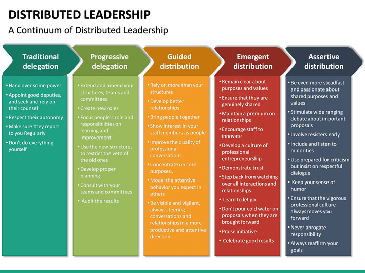 Distributed Leadership PowerPoint Template | SketchBubble