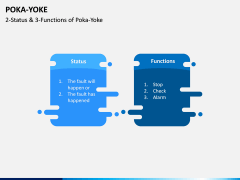 Poka Yoke PPT Slide 14