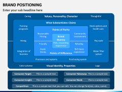 Brand Positioning PPT Slide 12