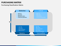 Purchasing Matrix PPT Slide 3