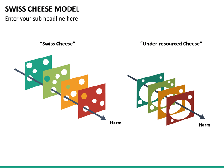 Swiss Cheese Model PowerPoint Template SketchBubble