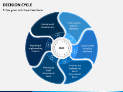 Decision Cycle PPT Slide 3
