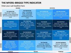 Myers Briggs Type Indicator PPT Slide 10