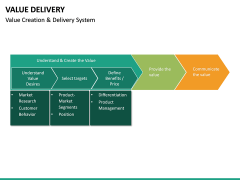 Value Delivery PowerPoint Template | SketchBubble