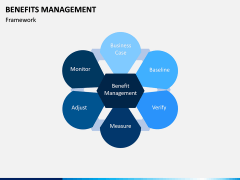 Benefits management PPT slide 3