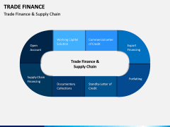 Trade Finance PPT Slide 12