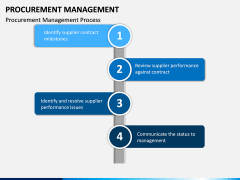 Procurement Management PPT Slide 14