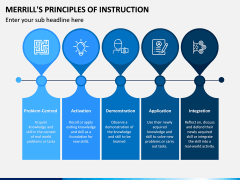 Merill's Principles of Instruction PPT Slide 2