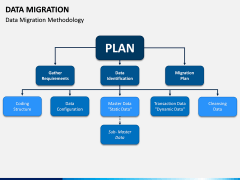 Data Migration PPT Slide 8