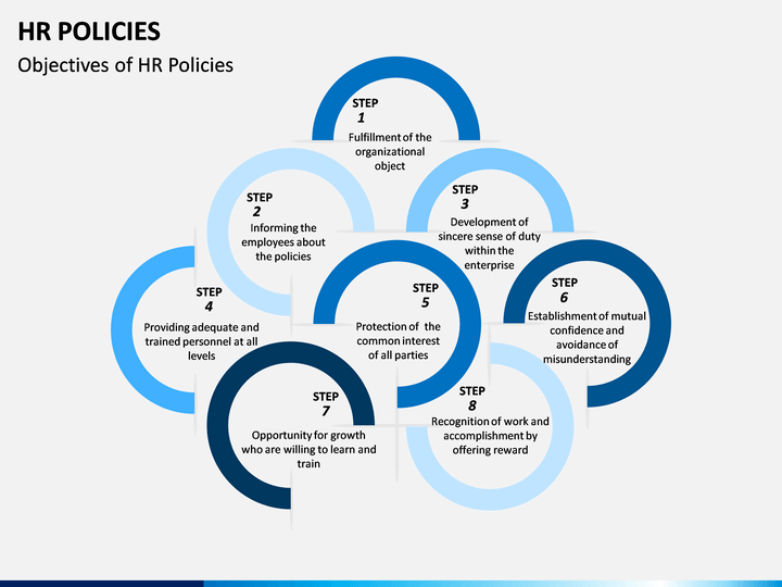 hr-policies-powerpoint-template