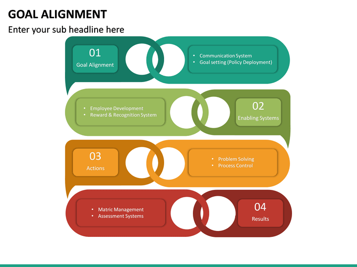 Goal Alignment PowerPoint Template | SketchBubble