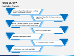 Food Safety PPT Slide 9