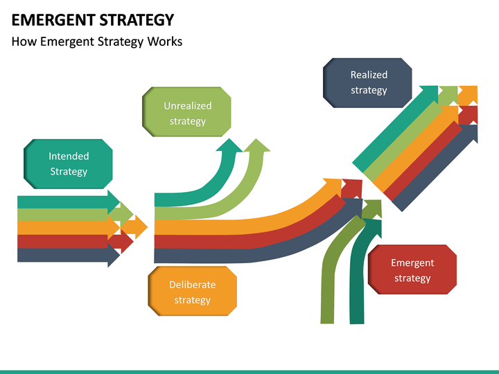 emergent strategy shaping change