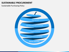 Sustainable Procurement PPT Slide 9