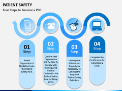 Patient Safety PPT Slide 8