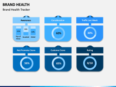 Brand Health PPT Slide 7