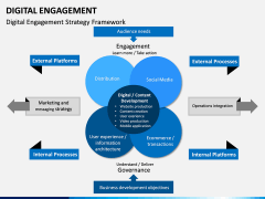 Digital Engagement PPT Slide 8