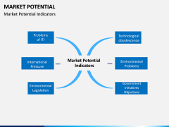 Market Potential PPT Slide 7