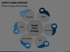Supply Chain Strategy Animated Presentation - SketchBubble