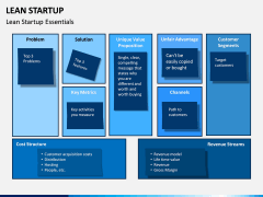 Lean Startup PPT Slide 21