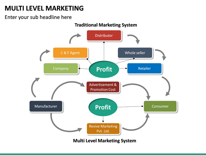 Multi Level Marketing (MLM) PowerPoint Template | SketchBubble